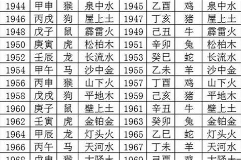 1976五行属什么|1976年出生五行属什么命？什么五行？